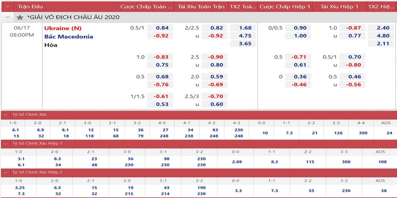 Các bước tham gia đặt cược kèo chấp 0.5/1 khá dễ